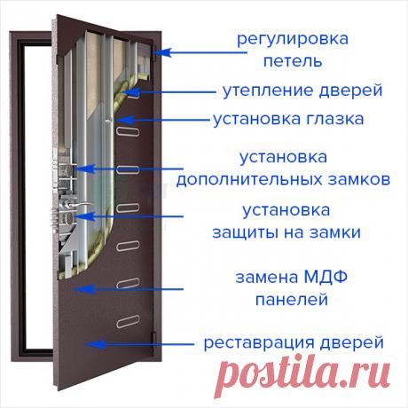 Наш сервисный центр оказывает такие услуги как: 
Замена замков входной двери, установка замков в металлические двери, замена личинки замка, врезка замков в новое место, замена старых замков с доработкой посадочных отверстий и без. Производим профилактику механизмов, устанавливаем ночные задвижки, дополнительные средства защиты для замков (броненакладки и бронепластины)