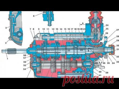 Скучный ролик о ремонте КПП ИЖ 2126 ОДА 2126-1700010