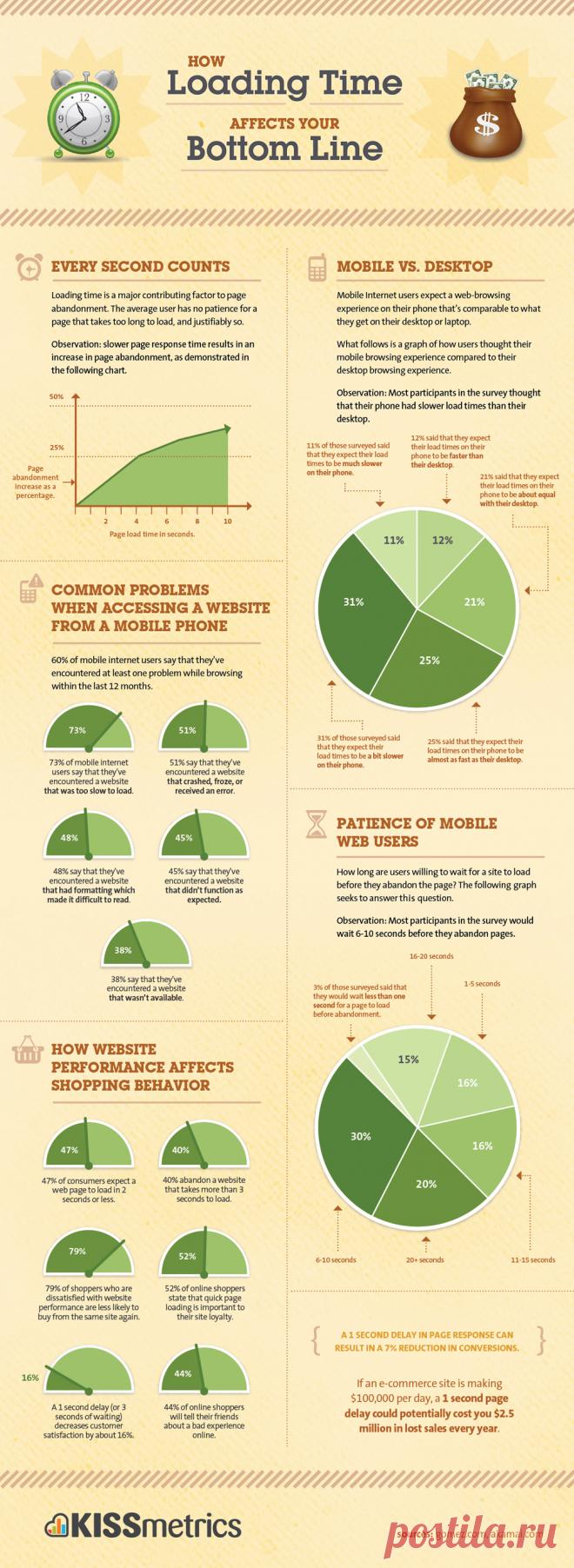 How Loading Time Affects Your Bottom Line
Built to optimize marketing. Track, analyze and optimize your digital marketing.