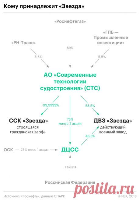 "Непокорные" со Звезды: рабочие не хотят трудиться даром во славу Сечина и Роснефтегаза. | Venefica | Яндекс Дзен