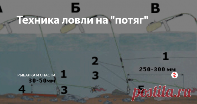 Техника ловли на 