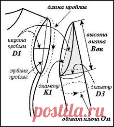 Секреты шитья от профессиональных портних - 2