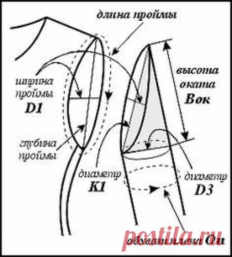 Секреты шитья от профессиональных портних - 2