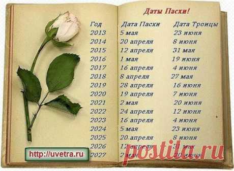 (15)  СОХРАНИТЕ  ! ДАТЫ ПАСХИ И ТРОИЦЫ  ДО  2027  ГОДА.
