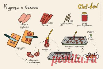 Простые рецепты в картинках. Мясные блюда | Светлица - блог работающей мамы Предлагаю вашему вниманию серию постов 