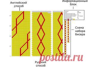 Вязание: мастер-классы для начинающих и профессионалов на Ярмарке Мастеров