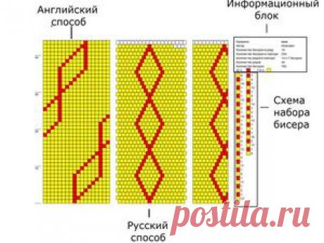 Вязание: мастер-классы для начинающих и профессионалов на Ярмарке Мастеров
