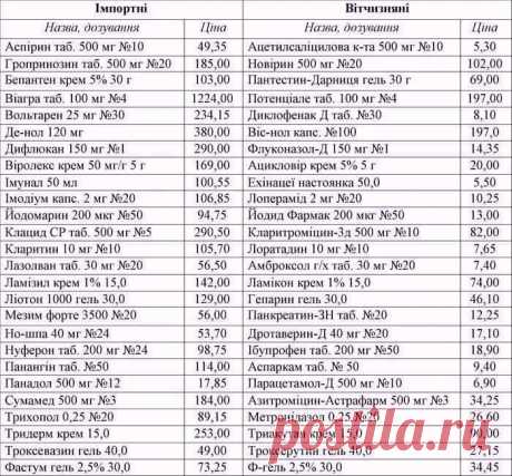 (4) Facebook