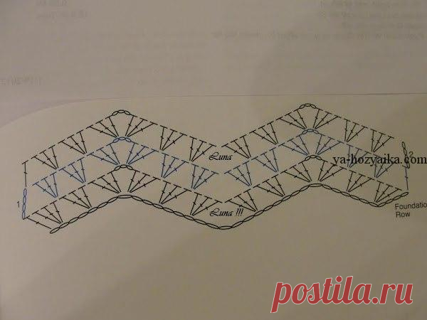 Плед узором зигзаг крючком. Плед из остатков пряжи крючком