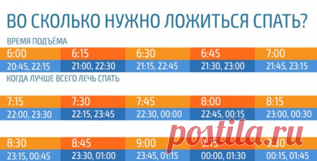 Во сколько нужно ложиться спать, чтобы просыпаться бодрым | Colors.life