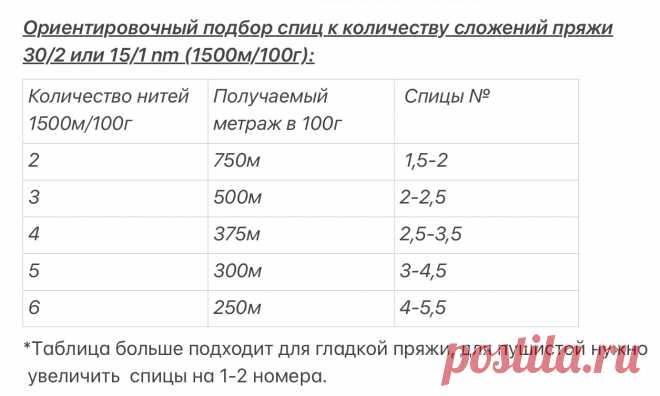 Расход пряжи на изделие