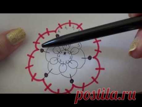 Come leggere gli schemi al CHIACCHIERINO, quattro chiacchiere e piccoli consigli NEEDLE TATTING FRIV