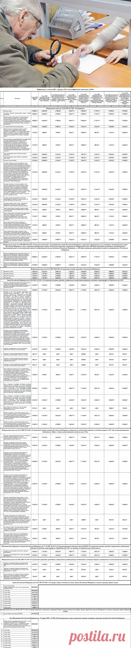 Какие выплаты получат инвалиды и льготники с 1 февраля? | Личные деньги | Деньги | Аргументы и Факты