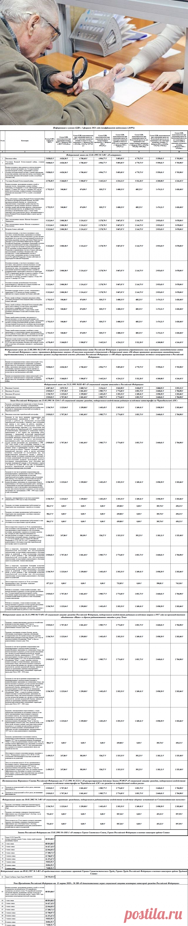 Какие выплаты получат инвалиды и льготники с 1 февраля? | Личные деньги | Деньги | Аргументы и Факты