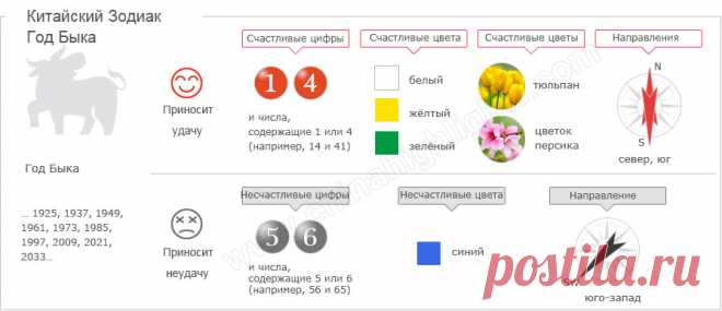 2021 год какого животного по восточному календарю