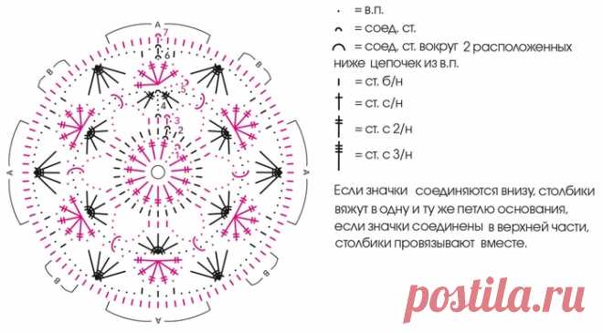 Покрывало из мотивов