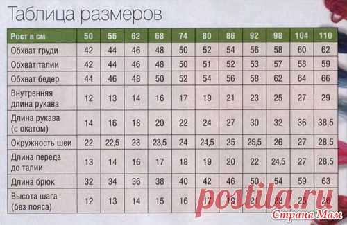 Свяжем вместе комбинезон - Вяжем вместе он-лайн - Страна Мам