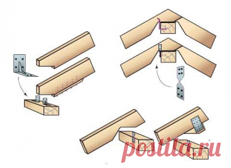 Как крепить стропила к мауэрлату - все виды стропильных систем + инструкции!