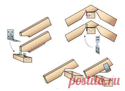 Как крепить стропила к мауэрлату - все виды стропильных систем + инструкции!