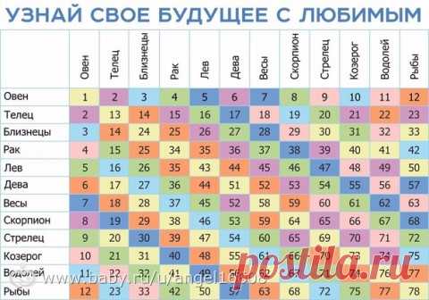 ТАБЛИЦА ВЛЮБЛЕННОСТИ Совместимость людей по гороскопу.