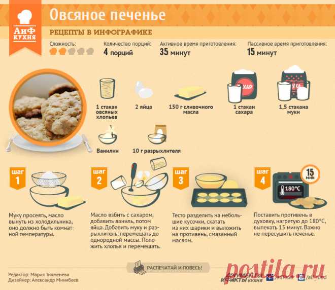 Как приготовить овсяное печенье. Инфографика | Рецепты в инфографике | Кухня | Аргументы и Факты