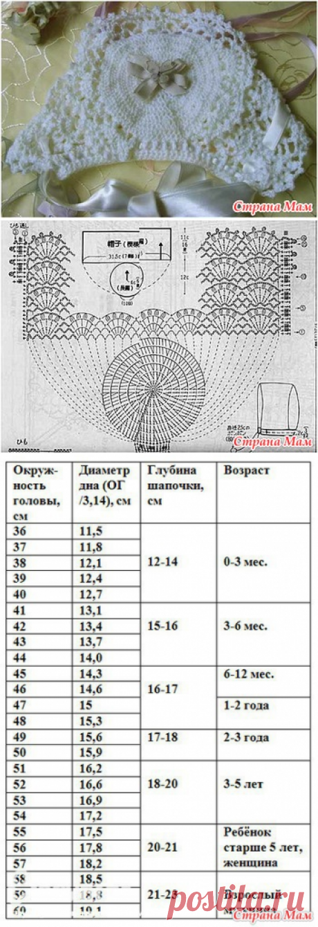 *Чепчик для новорожденного!! - Все в ажуре... (вязание крючком) - Страна Мам
