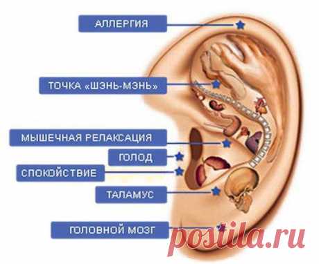 ПРОСТО О ЗДОРОВЬЕ✔