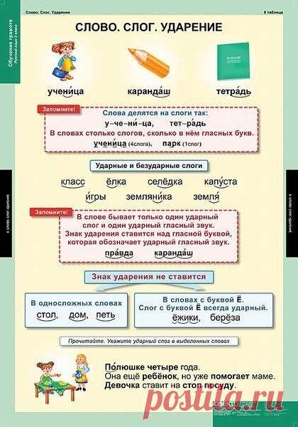 Русский язык в таблицах