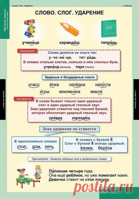 Русский язык в таблицах