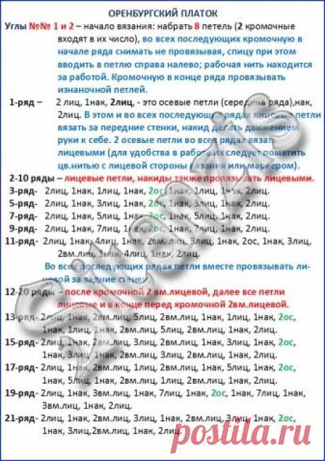 Ещё раз об Оренбургском платке... / Вязание спицами / Вязание для женщин спицами. Схемы