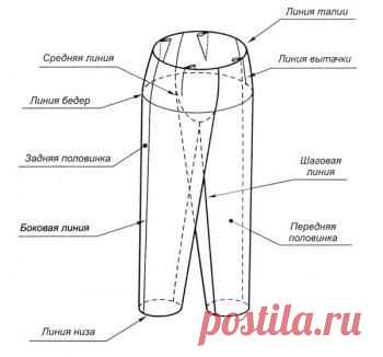 Снятие мерок для шитья брюк, таблицы прибавок