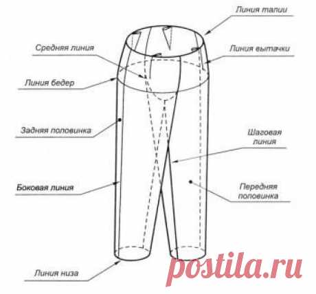 Снятие мерок для шитья брюк, таблицы прибавок