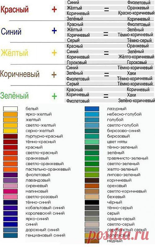 Флёр Сибирь. Профессиональная школа лепки.