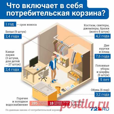 Потребительская корзина в Тюмени включает одежду и обувь, март 2021 года | 72.ru - новости Тюмени