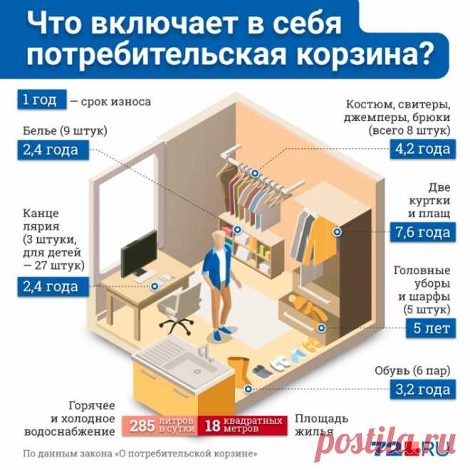 Потребительская корзина в Тюмени включает одежду и обувь, март 2021 года | 72.ru - новости Тюмени