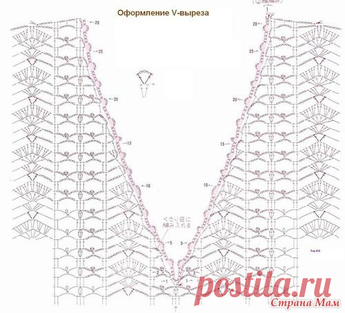 Схемы, которые помогут при вязании