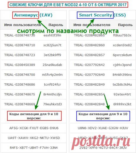 Я удалила AVG и установила ESET NOD32