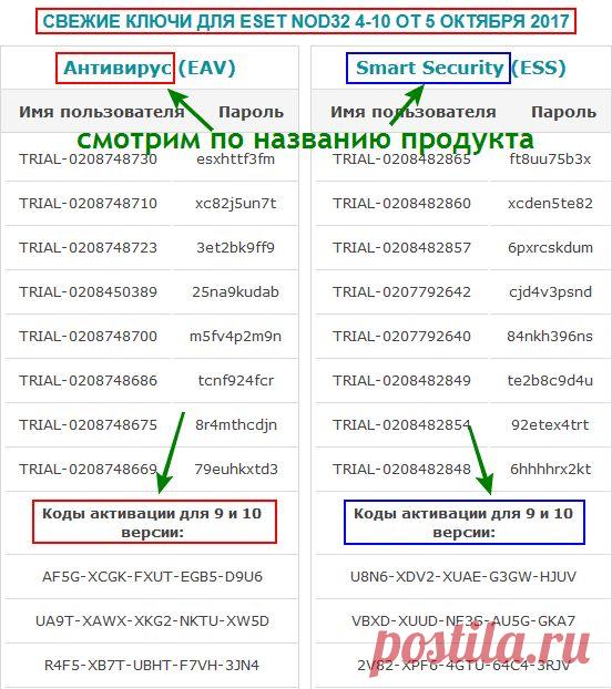 Я удалила AVG и установила ESET NOD32