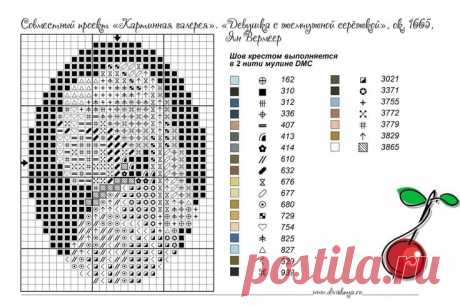 a cross stitch pattern with an image of a cherries on the front and side