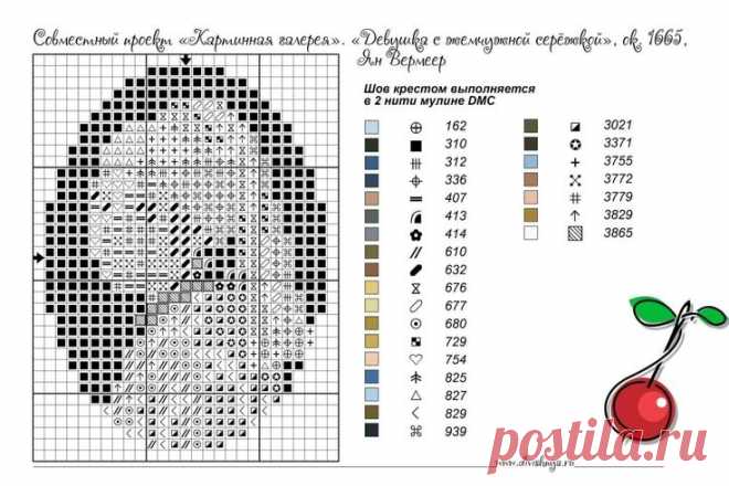 a cross stitch pattern with an image of a cherries on the front and side