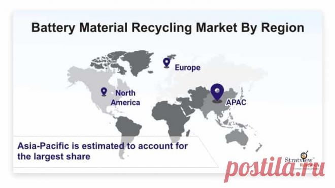 Battery Material Recycling Market is likely to witness an impressive CAGR of 10.0% during the forecast period. Major factors such as growing automobile sector, escalating demand for smart devices and electronic gadgets and motor vehicle production, and high demand for Li-ion technology in electric vehicles are expected to fuel the growth of the battery material recycling market during the forecast period.