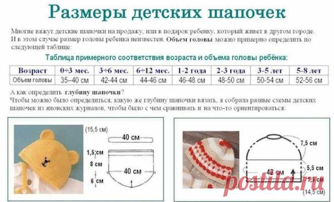 Подборка полезных таблиц для вязальщицы