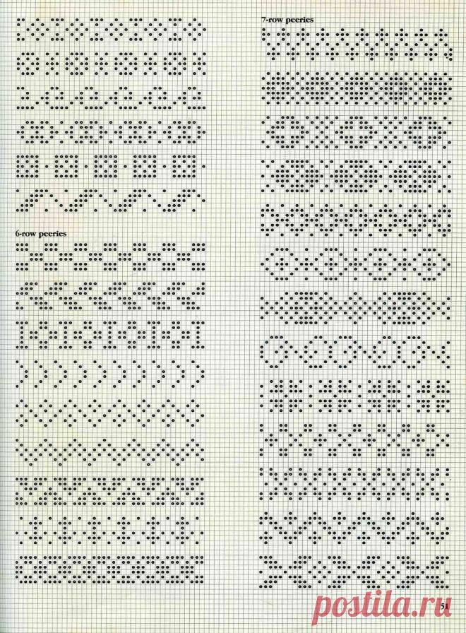 ШЕТЛАНДСКИЙ \ШОТЛАНДСКИЙ СВИТЕР-ИСТОРИЯ ПОЯВЛЕНИЯ