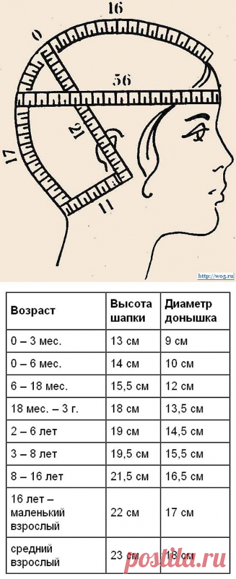 РАСЧЕТ ВЯЗАНИЯ ДЕТСКОЙ ШАПОЧКИ ПО МЕРКАМ.