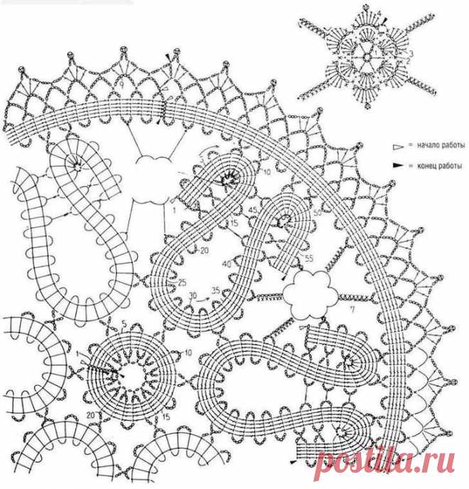 брюггские кружева схемы и описание: 3 тыс изображений найдено в Яндекс.Картинках