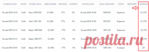 Школа индивидуального обучения ЗАРАБОТКУ В ИНТЕРНЕТЕ