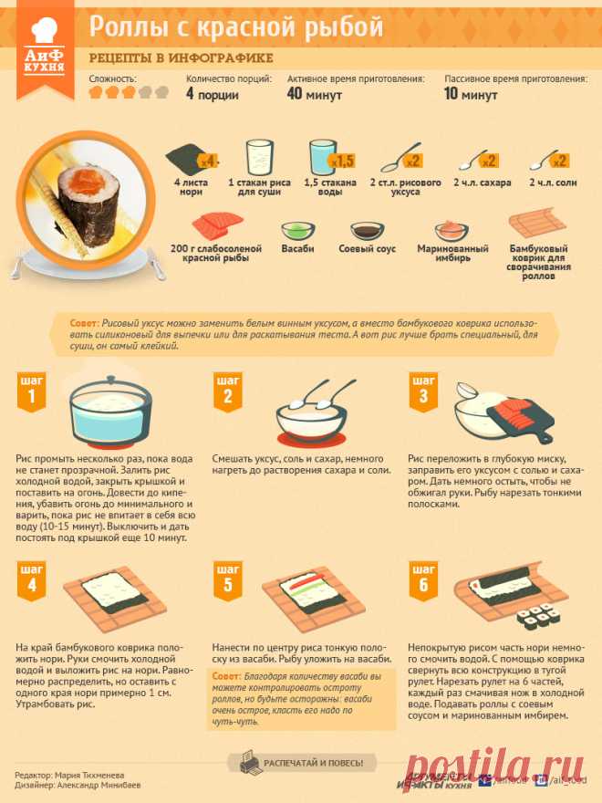 Рецепты в инфографике | Страница 2 | К вопросам о самореализации