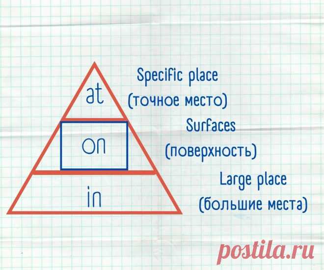 Метод 
