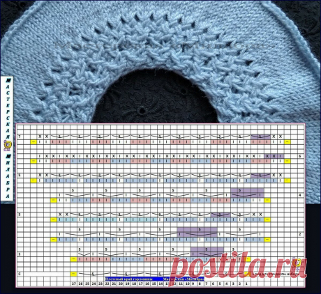 Красивая горловина | Мастерская "Милабра" | Яндекс Дзен