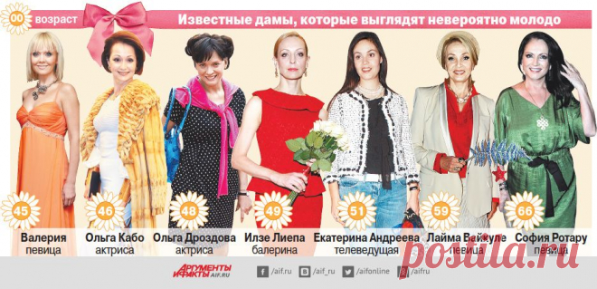 Моложавость - не всегда заслуга генетики. Как выглядеть молодо до старости? | Секреты красоты | Здоровье | Аргументы и Факты